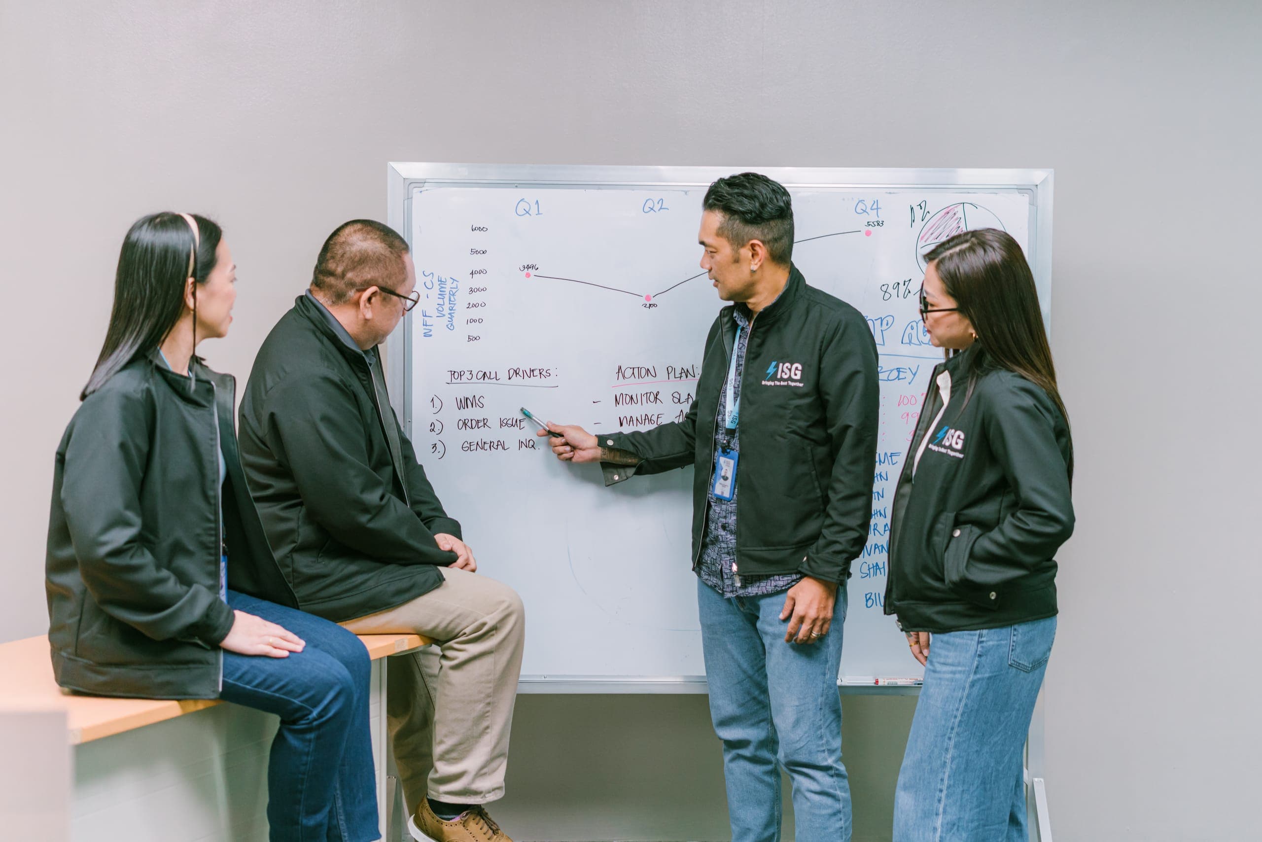 ISG team reviewing quarterly delivery metrics at a whiteboard